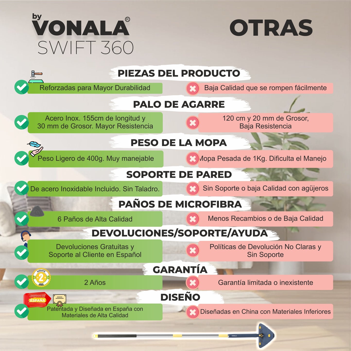 Swift 360 Vonala - Mopa para Limpiar Azulejos y Paredes Autoescurrible, 155cm, Incluye 6 Recambios, Fregona Giratoria 360º Triangular